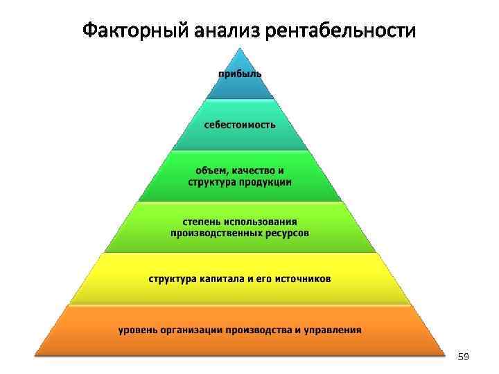 Факторный анализ рентабельности 59 