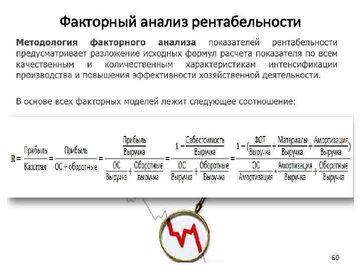 Анализ рентабельности презентация