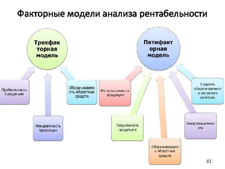 Схема факторного анализа