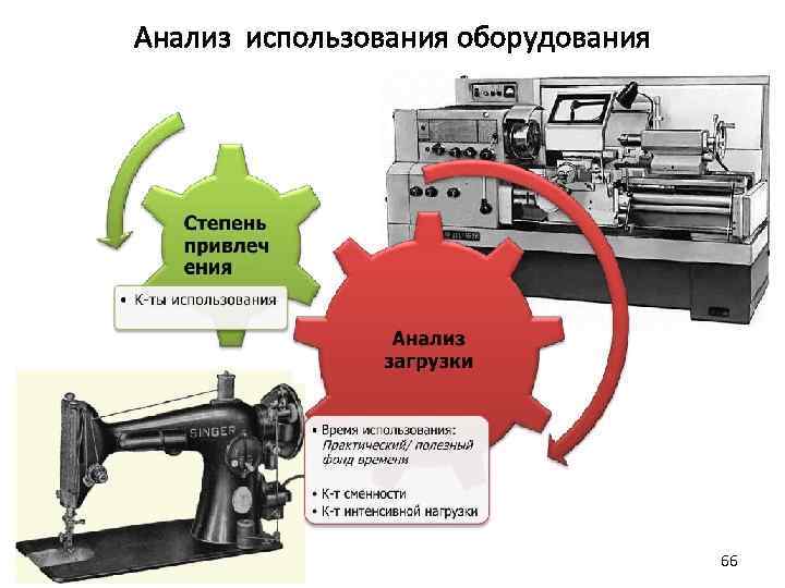 Анализ использования оборудования 66 