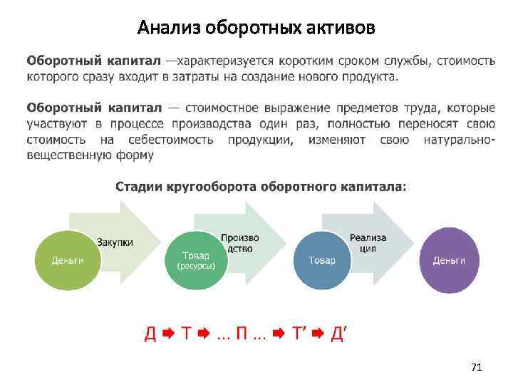 Анализ оборотных активов 71 