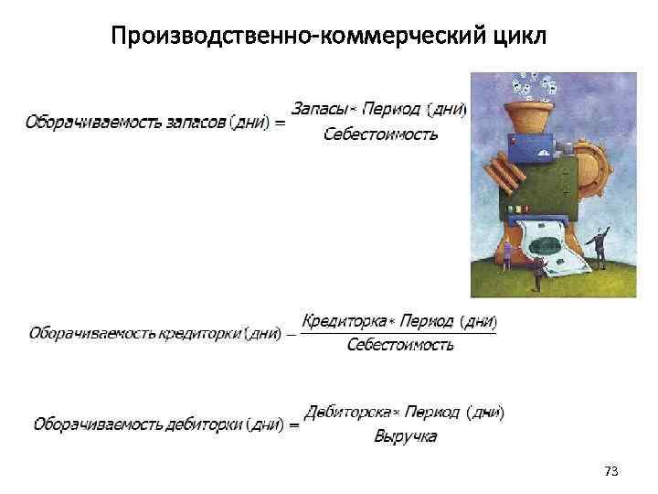 Производственно-коммерческий цикл 73 