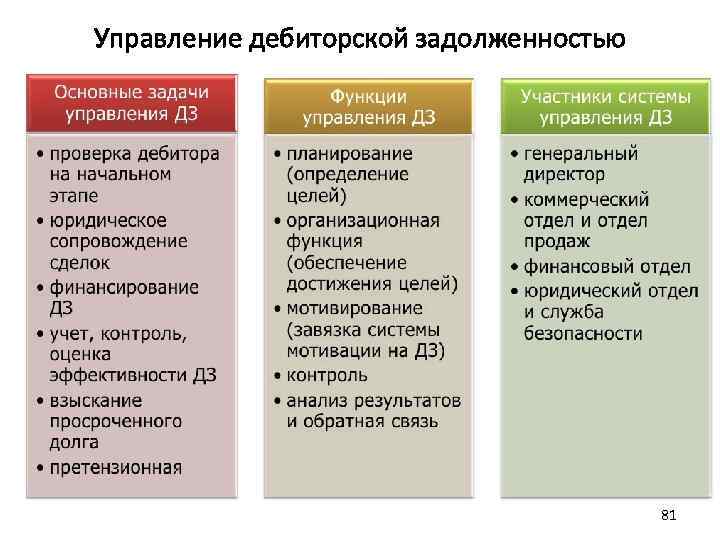 Положение по работе с дебиторской задолженностью образец