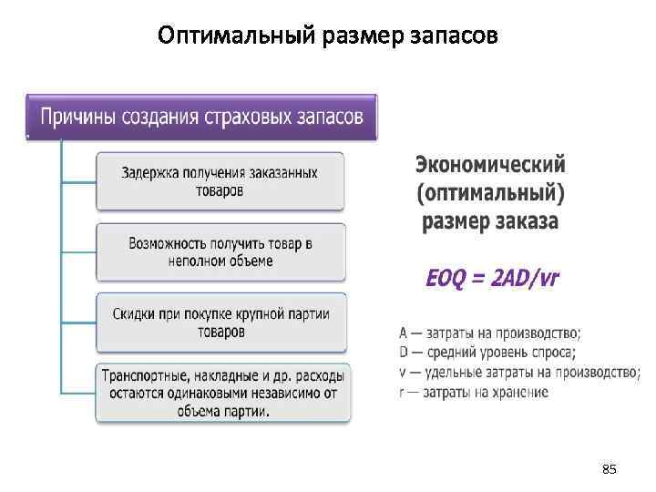 Оптимальный размер запаса