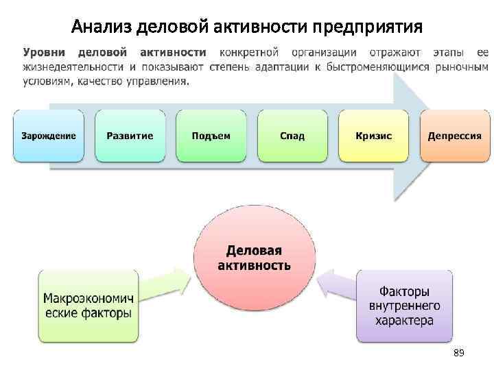 Презентация анализ деловой активности предприятия