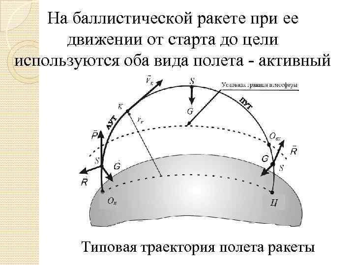 На баллистической ракете при ее движении от старта до цели используются оба вида полета