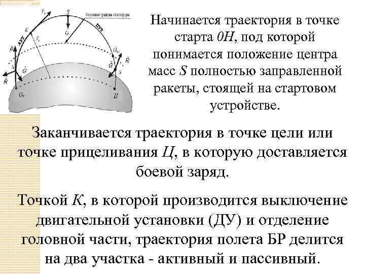 Начинается траектория в точке старта 0 Н, под которой понимается положение центра масс S