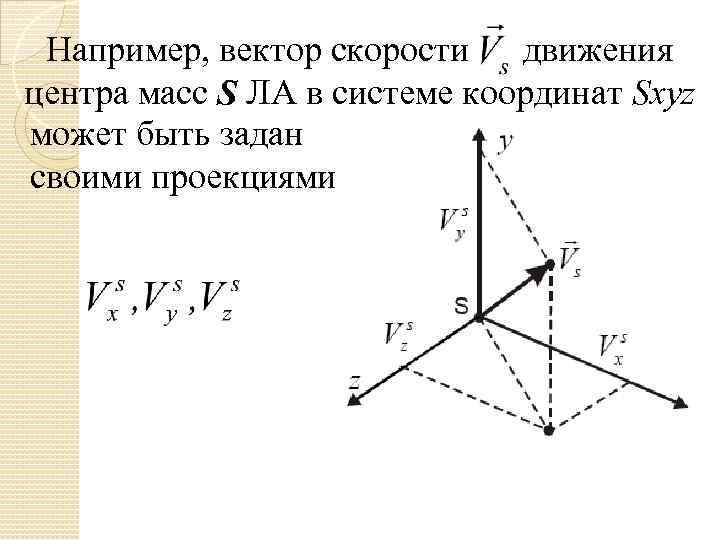 Вектор скорости движения