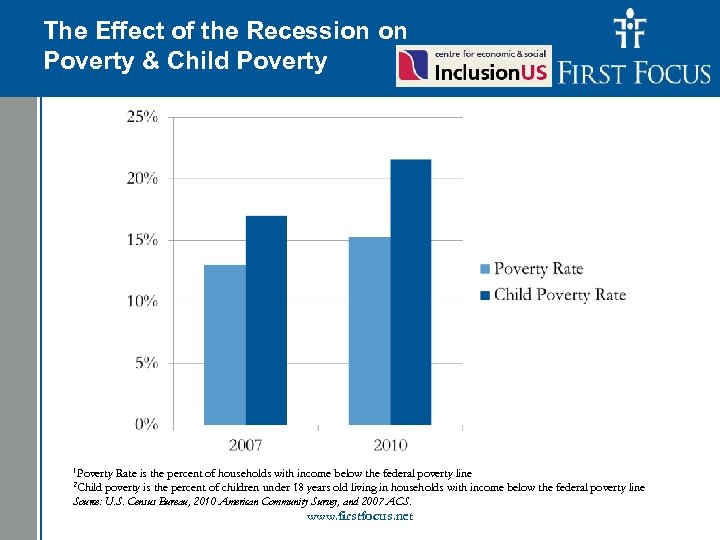 The Effect of the Recession on Children in the Budget: Poverty & Child Poverty