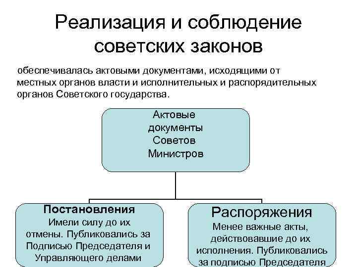 Высший исполнительный и распорядительный орган ссср