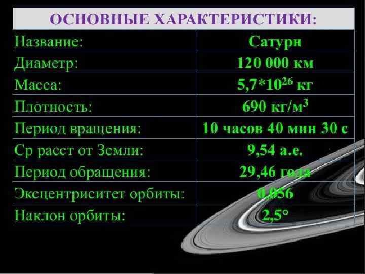 Сатурн серед планет Сонячної системи Належить до газових гігантів: він складається переважно з газів