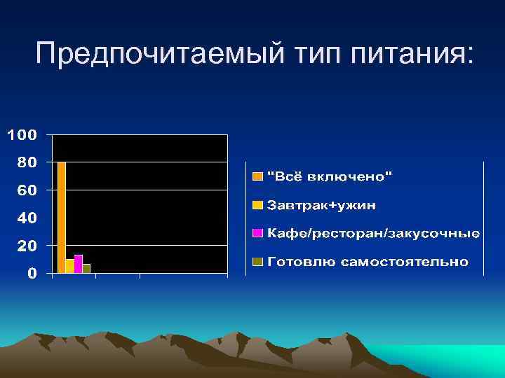 Предпочитаемый тип питания: 