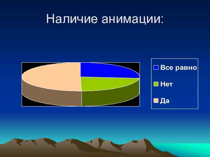 Наличие анимации: 
