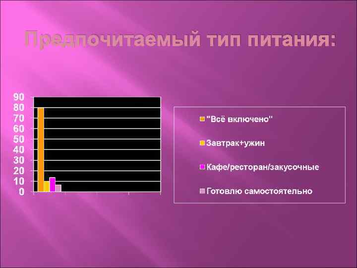 Предпочитаемый тип питания: 