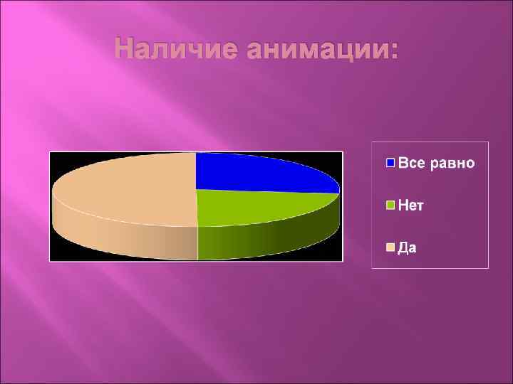 Наличие анимации: 