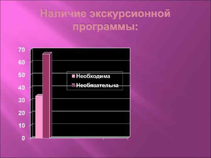 Наличие экскурсионной программы: 
