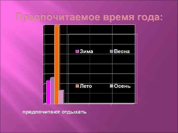Предпочитаемое время года: 