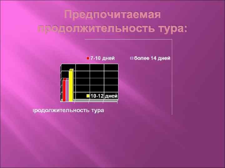 Предпочитаемая продолжительность тура: 