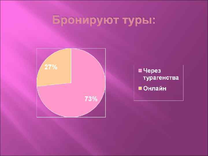 Бронируют туры: 