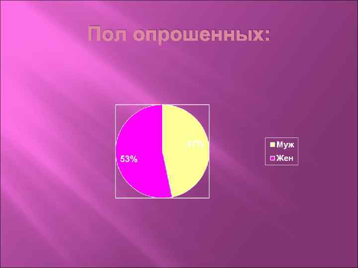Пол опрошенных: 