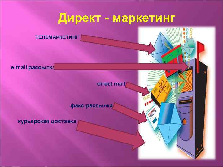 Директ - маркетинг ТЕЛЕМАРКЕТИНГ e-mail рассылка direct mail факс-рассылка курьерская доставка 