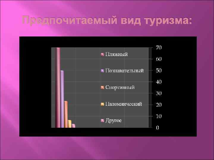 Предпочитаемый вид туризма: 
