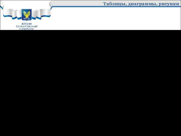 Таблицы, диаграммы, рисунки Также в Вашей статье можно размещать таблицы, диаграммы, рисунки. 