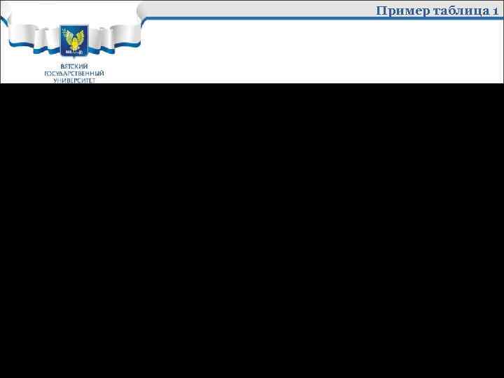 Пример таблица 1 Таблица 1 Основные факторы, определяющие конкурентоспособность банковских услуг № Неценовая конкуренция