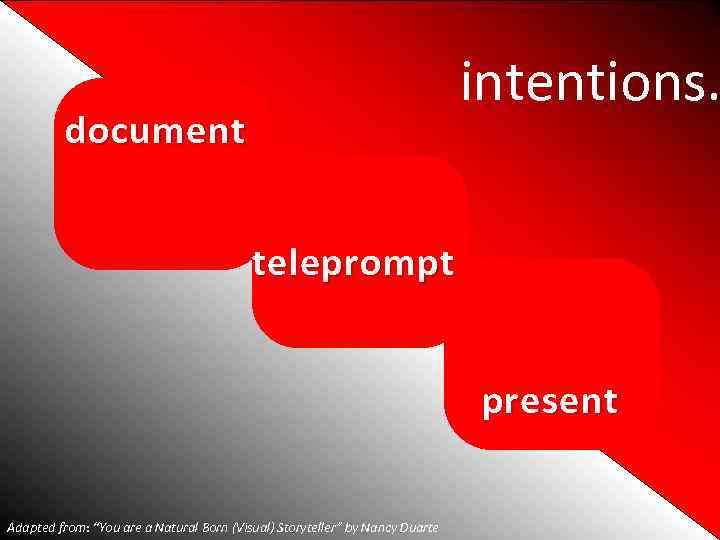 intentions. document teleprompt present Adapted from: “You are a Natural Born (Visual) Storyteller” by