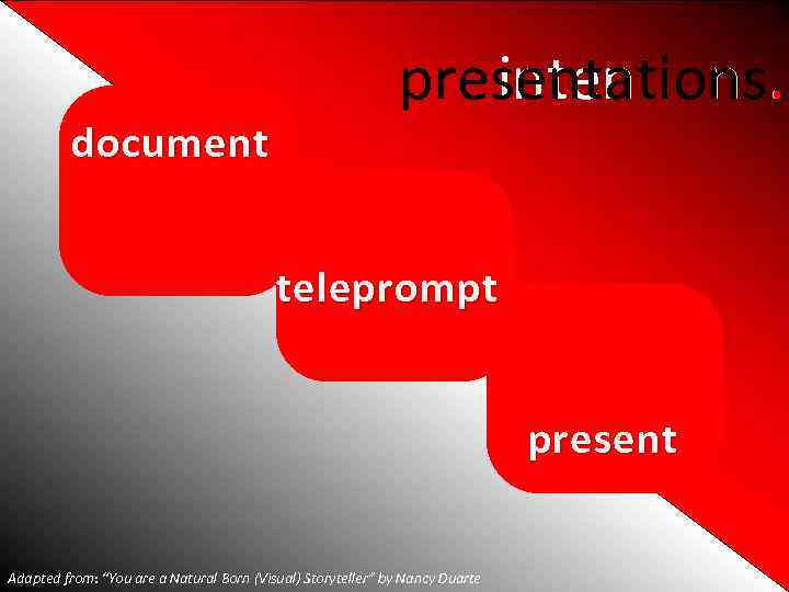 document presentations. intentions. teleprompt present Adapted from: “You are a Natural Born (Visual) Storyteller”