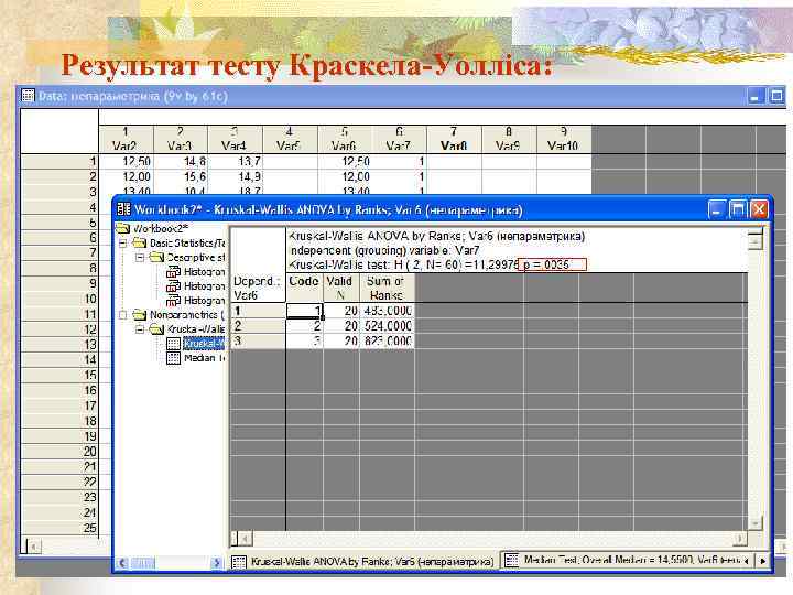 Результат тесту Краскела-Уолліса: 