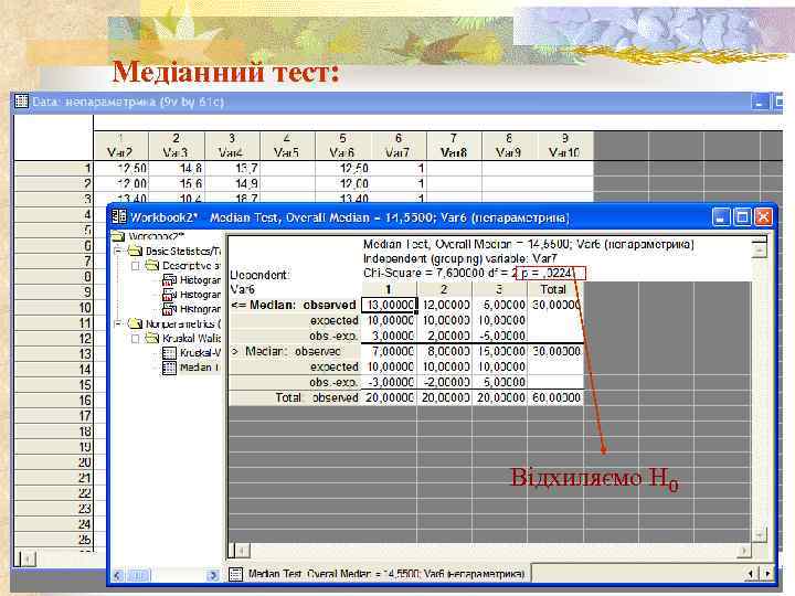 Медіанний тест: Відхиляємо Н 0 