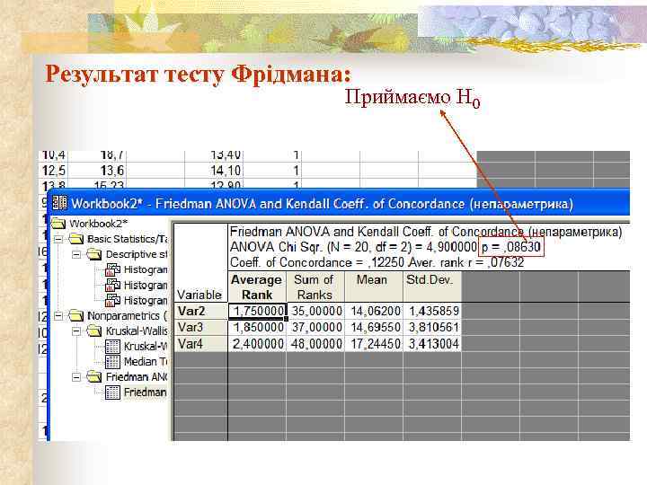 Результат тесту Фрідмана: Приймаємо Н 0 