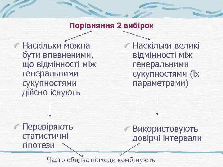 Порівняння 2 вибірок Наскільки можна бути впевненими, що відмінності між генеральними сукупностями дійсно існують