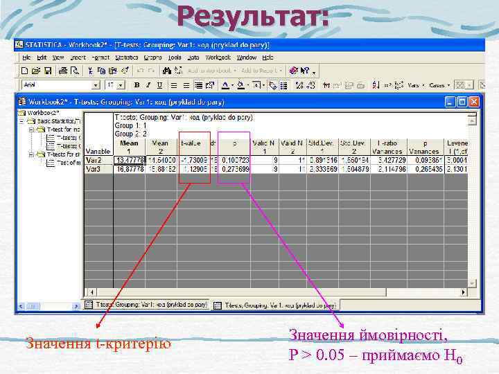 Результат: Значення t-критерію Значення ймовірності, Р > 0. 05 – приймаємо Н 0 