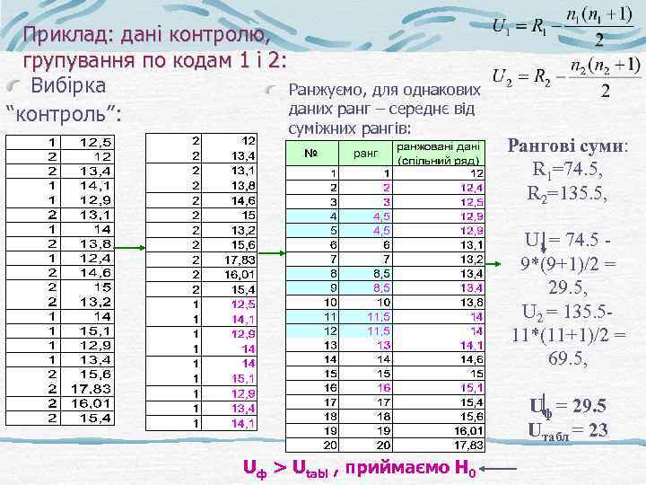 Приклад: дані контролю, групування по кодам 1 і 2: Вибірка Ранжуємо, для однакових даних