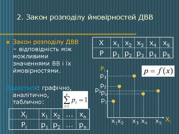 2. Закон розподілу ймовірностей ДВВ n Закон розподілу ДВВ – відповідність між можливими значеннями