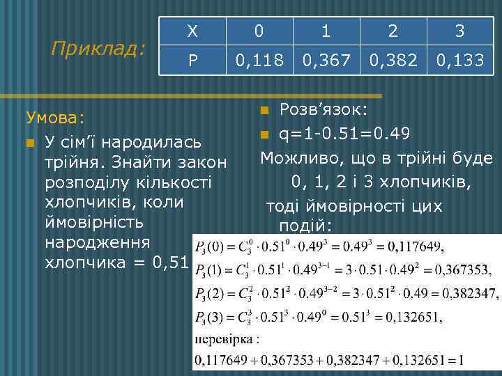 Приклад: Х 0 1 2 3 Р 0, 118 0, 367 0, 382 0,