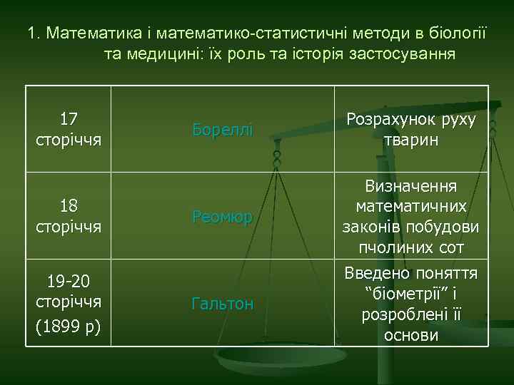 1. Математика і математико-статистичні методи в біології та медицині: їх роль та історія застосування