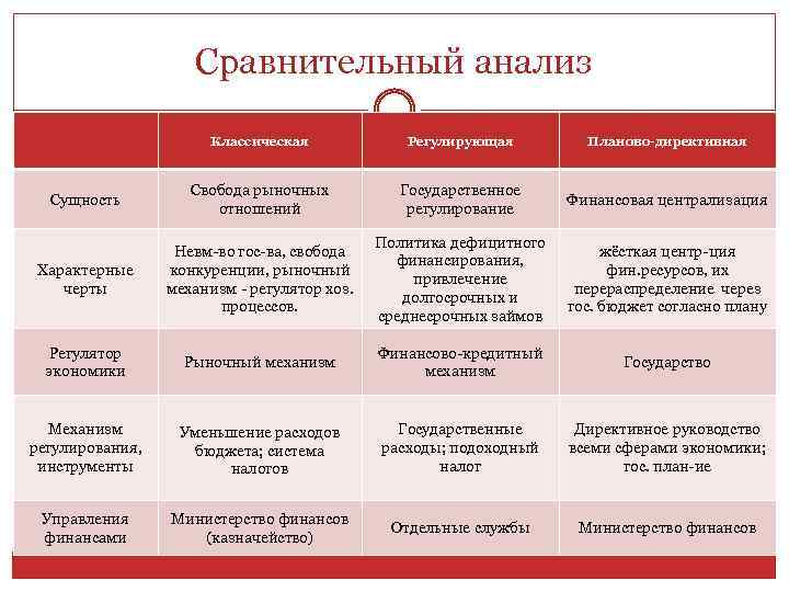 Функции конкурентных рынков