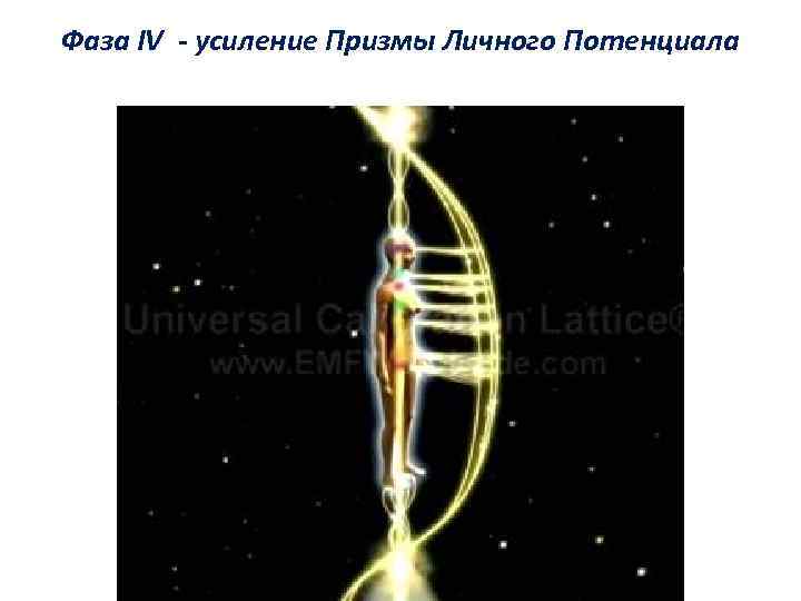 Фаза IV - усиление Призмы Личного Потенциала 