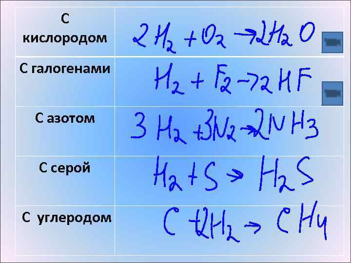 С кислородом С галогенами С азотом С серой С углеродом 