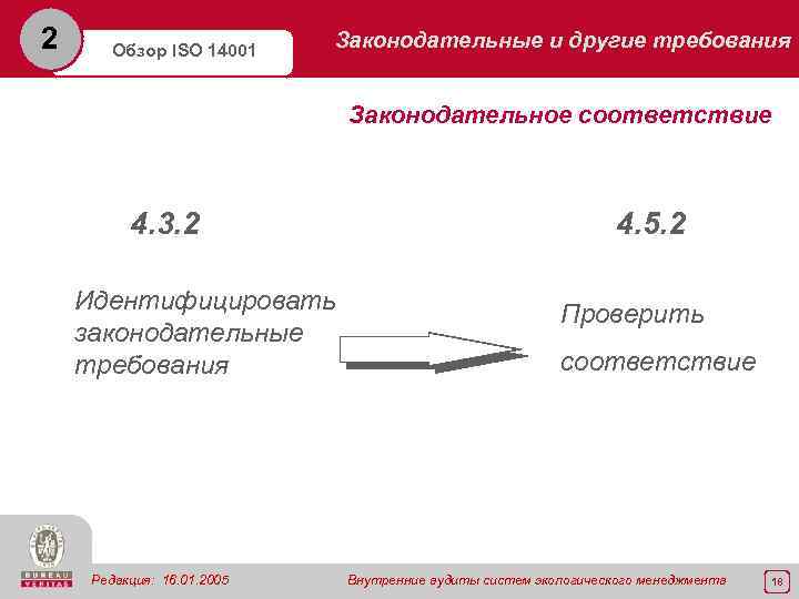 2 Обзор ISO 14001 Законодательные и другие требования Законодательное соответствие 4. 3. 2 4.