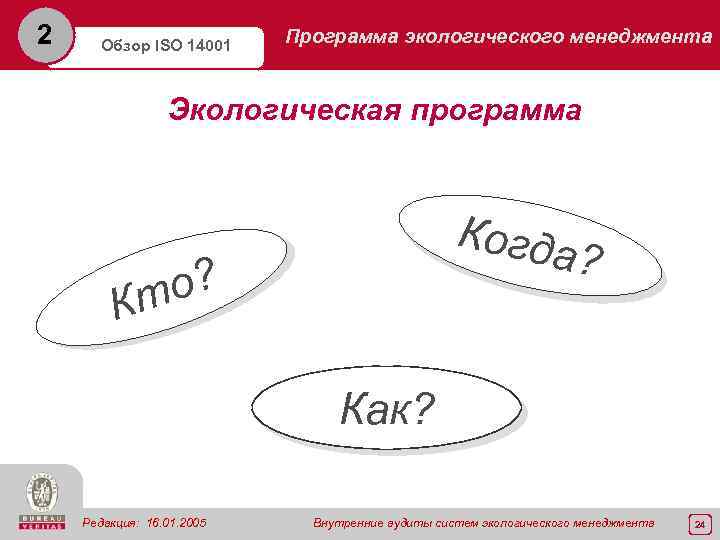 2 Обзор ISO 14001 Программа экологического менеджмента Экологическая программа Когда ? о? Кт Как?