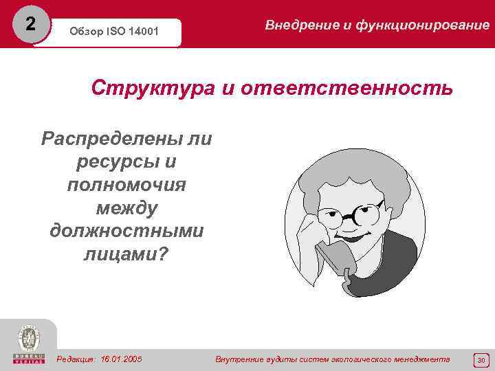 2 Внедрение и функционирование Обзор ISO 14001 Структура и ответственность Распределены ли ресурсы и