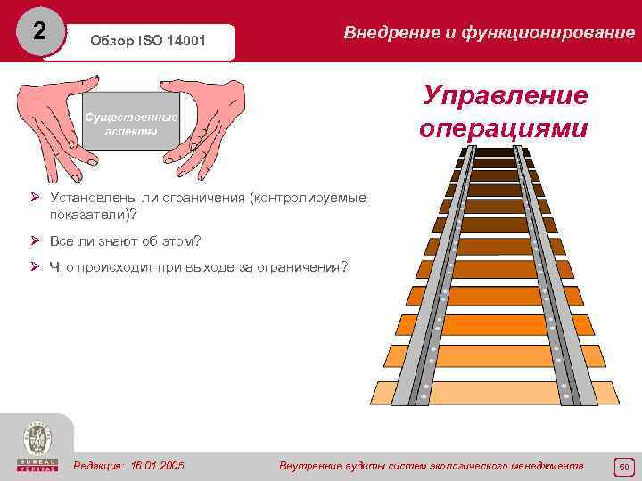 2 Обзор ISO 14001 Внедрение и функционирование Управление операциями Существенные аспекты Ø Установлены ли