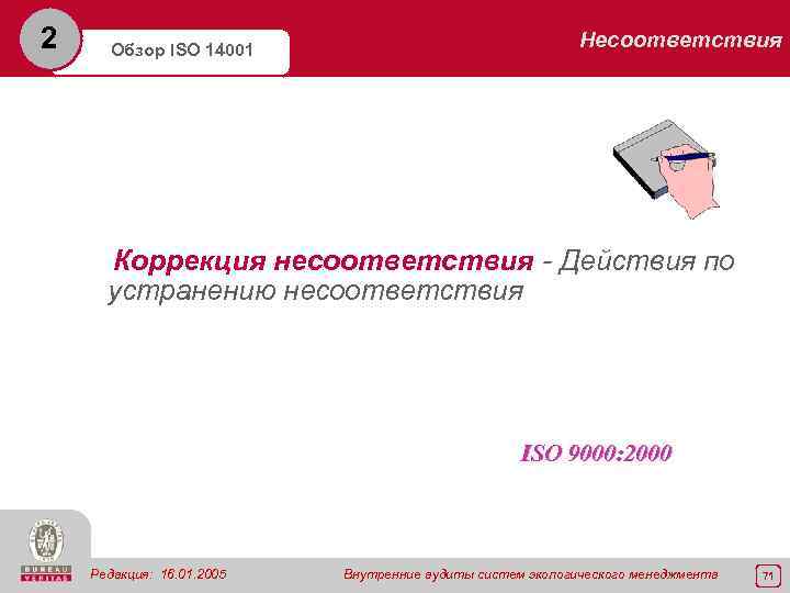 2 Обзор ISO 14001 Несоответствия Коррекция несоответствия - Действия по устранению несоответствия ISO 9000: