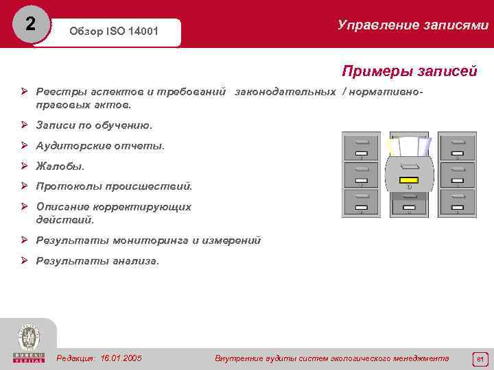 2 Управление записями Обзор ISO 14001 Примеры записей Ø Реестры аспектов и требований законодательных