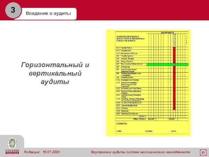 3 Введение в аудиты Горизонтальный и вертикальный аудиты Редакция: 16. 01. 2005 Внутренние аудиты