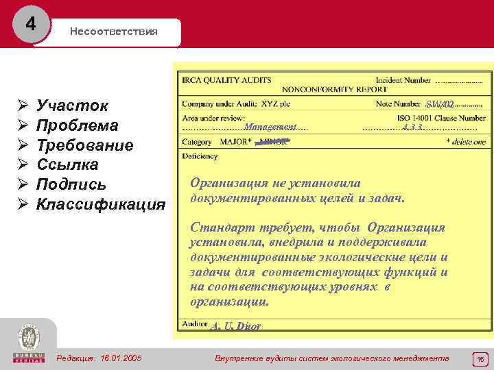 4 Ø Ø Ø Несоответствия Участок Проблема Требование Ссылка Подпись Классификация SW/02 Management 4.